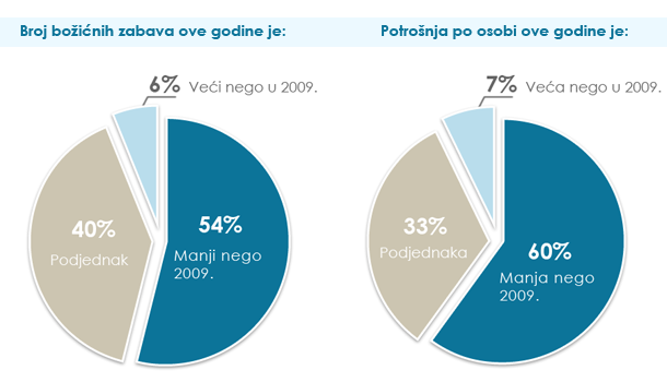 istrazivanje