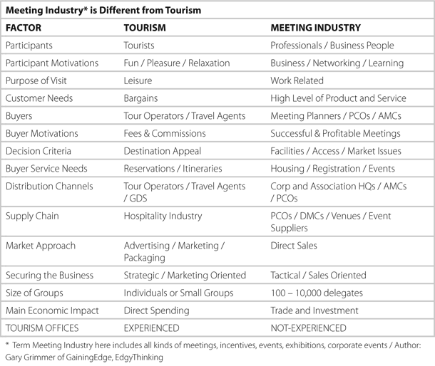 Meeting industry vs Tourism