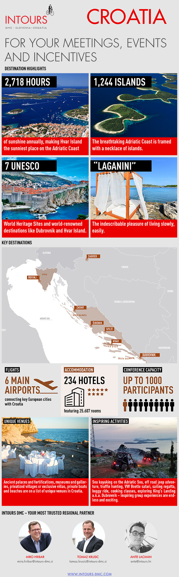 Intours DMC infografika: Insentivi i konferencije u Hrvatskoj