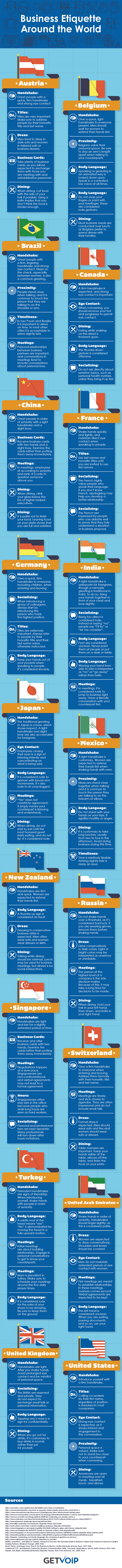 Infografika: Poslovni bonton