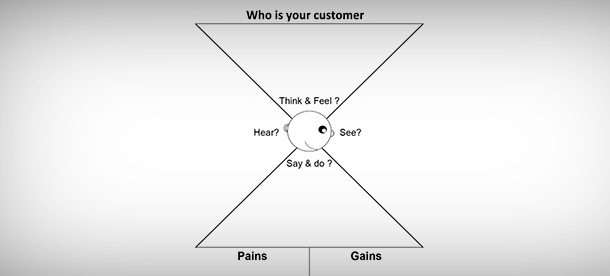 Event StoryBoard Canvas