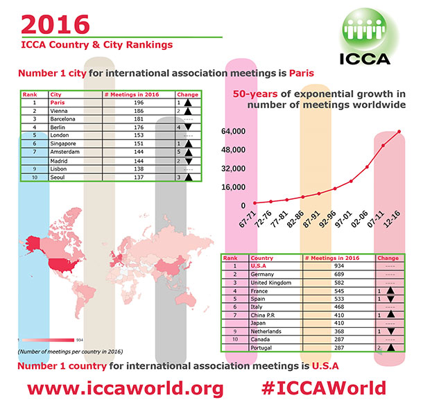 ICCA skupovi asocijacija