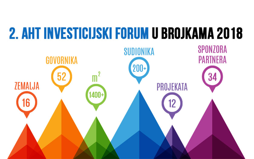 2. AHT investicijski forum u brojkama