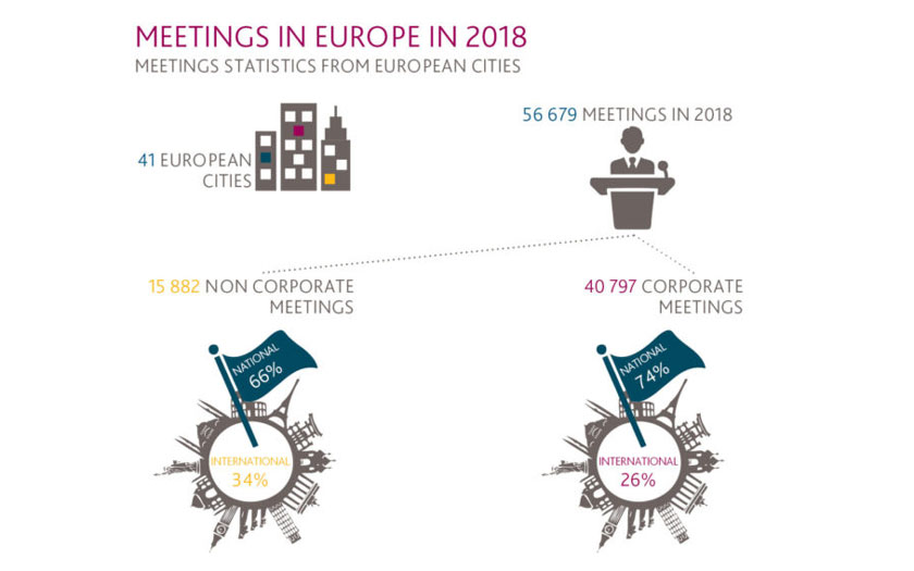 ECM-ovo Izvješće o kongresnim statistikama za 2018-2019 godinu