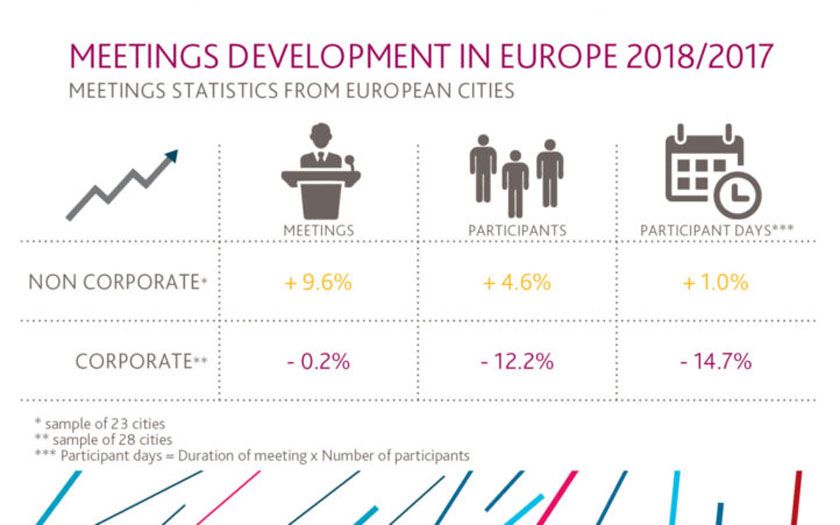 ECM-ovo Izvješće o kongresnim statistikama za 2018-2019 godinu