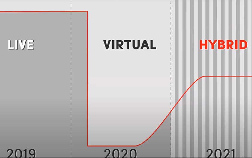 Colja Dams: Hibridni eventi - dizajn i organizacija događanja u post-korona svijetu