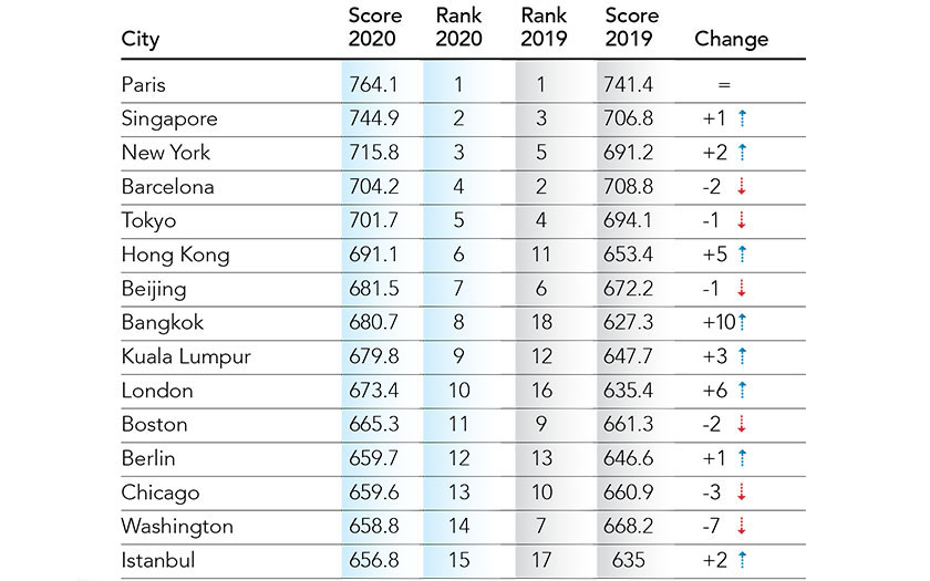 GainingEdge Competitive Index 2020
