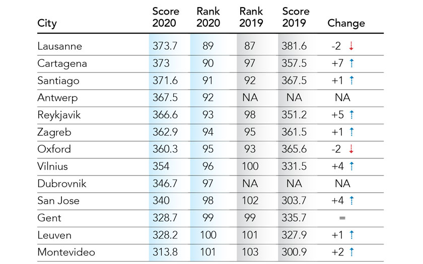 GainingEdge Competitive Index 2020