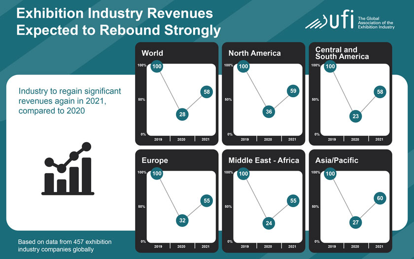 UFI Global Barometer