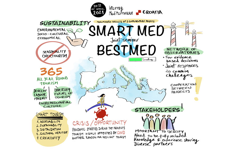 SMARTMED