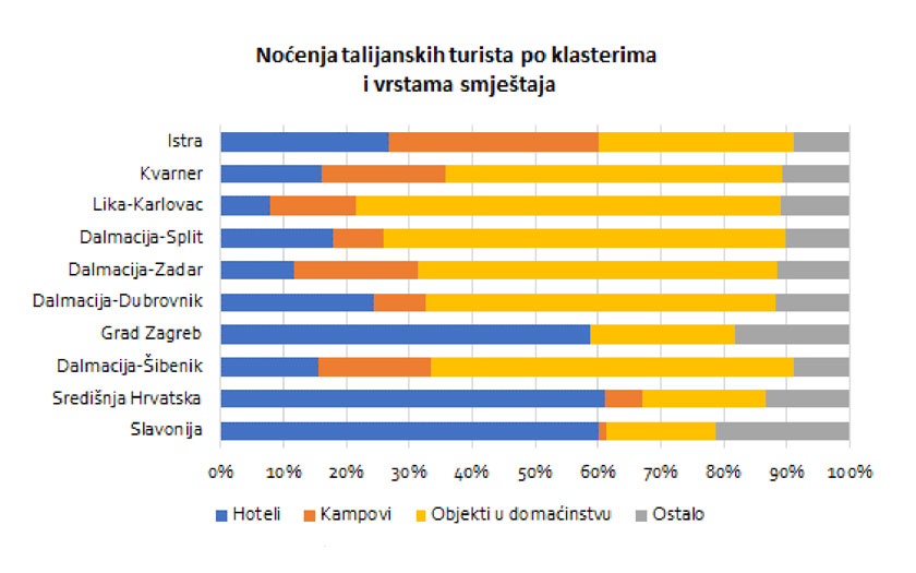 HTZ profili tržišta - Italija