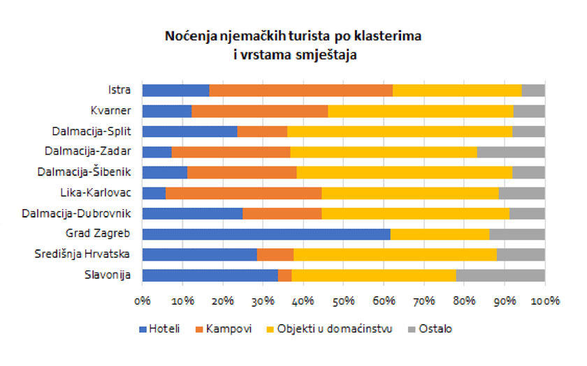 HTZ profili tržišta - Njemačka