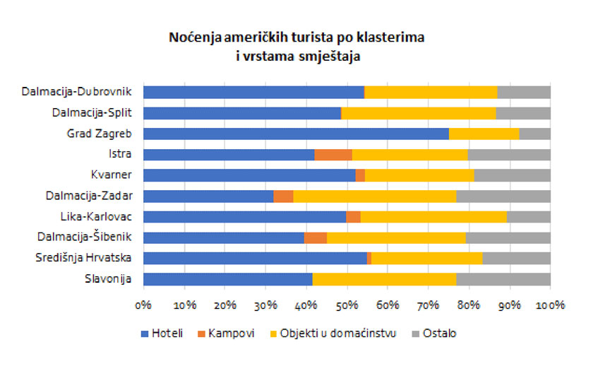 HTZ profili tržišta - SAD