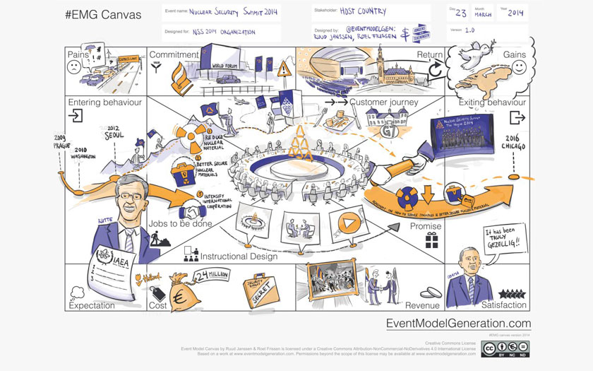 Event Canvas Model