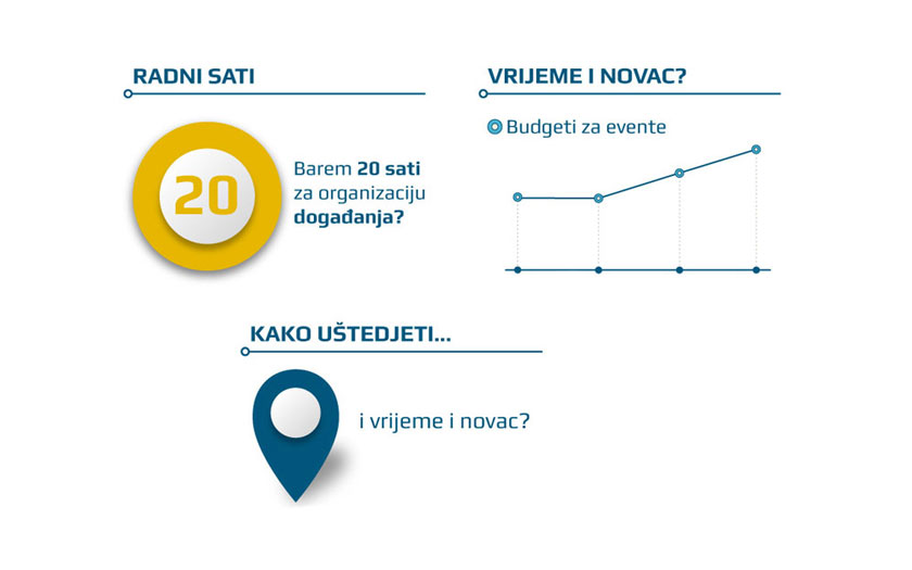 Event asistent na PoslovniTurizam.com