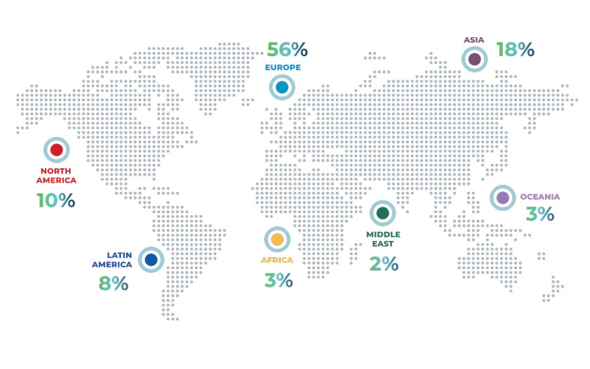 ICCA statistike 2024