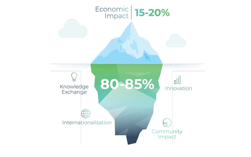 ICCA statistike 2024