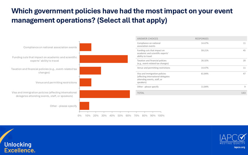 IAPCO Geo political Survey