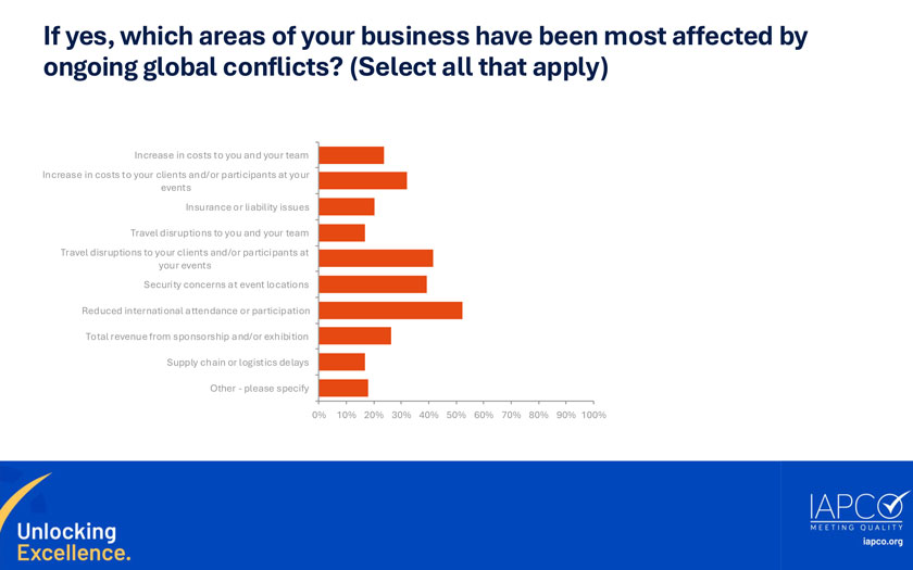 IAPCO Geo political Survey
