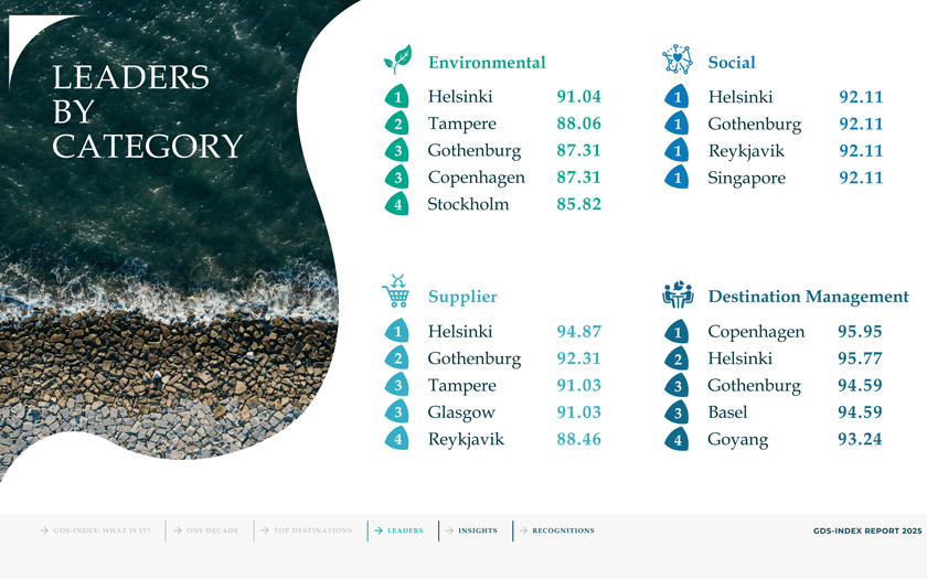 GDS Index Report 2025