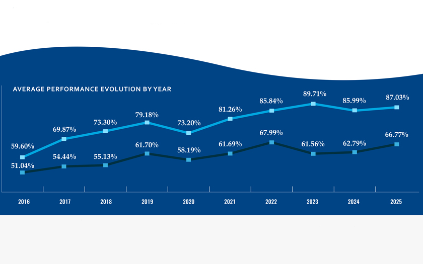 GDS Index Report 2025