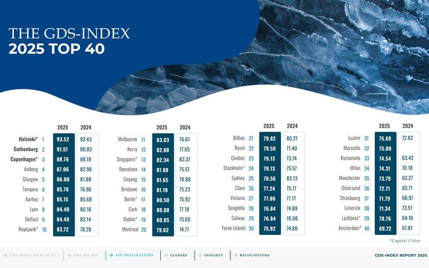 GDS Index Report 2025