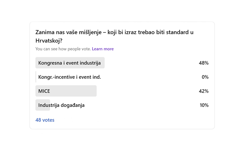 PoslovniTurizam LinkedIn anketa