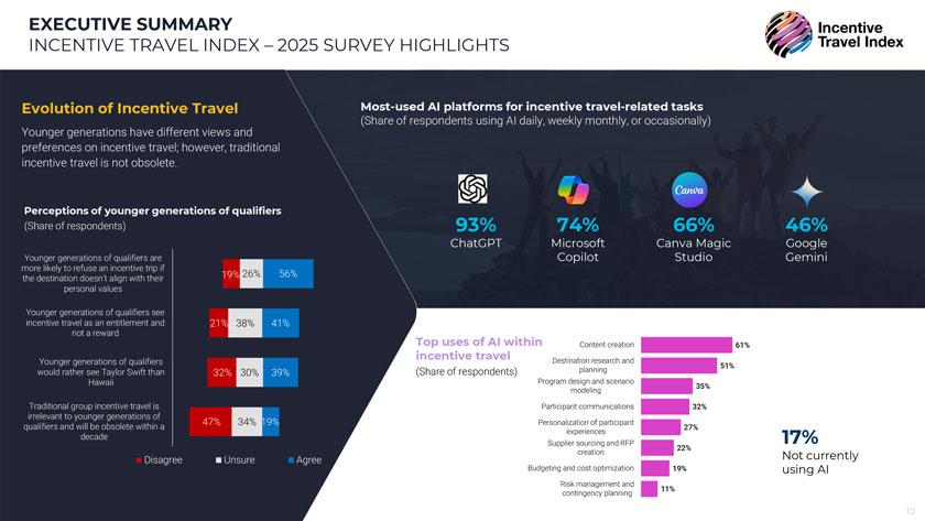 Incentive Travel Index 2025 Incentive Travel Index 2025