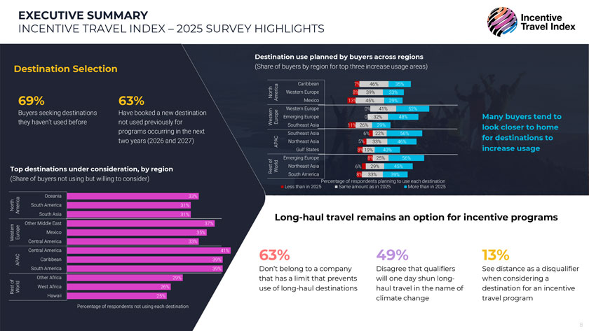 Incentive Travel Index 2025 Incentive Travel Index 2025