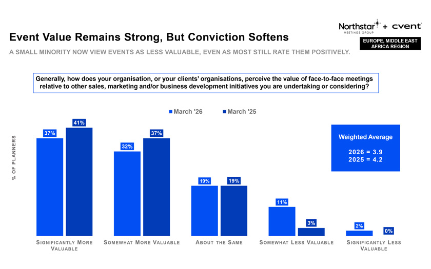 Meetings industry PULSE Survey