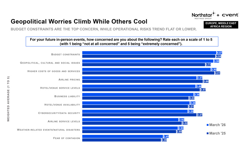 Meetings industry PULSE Survey