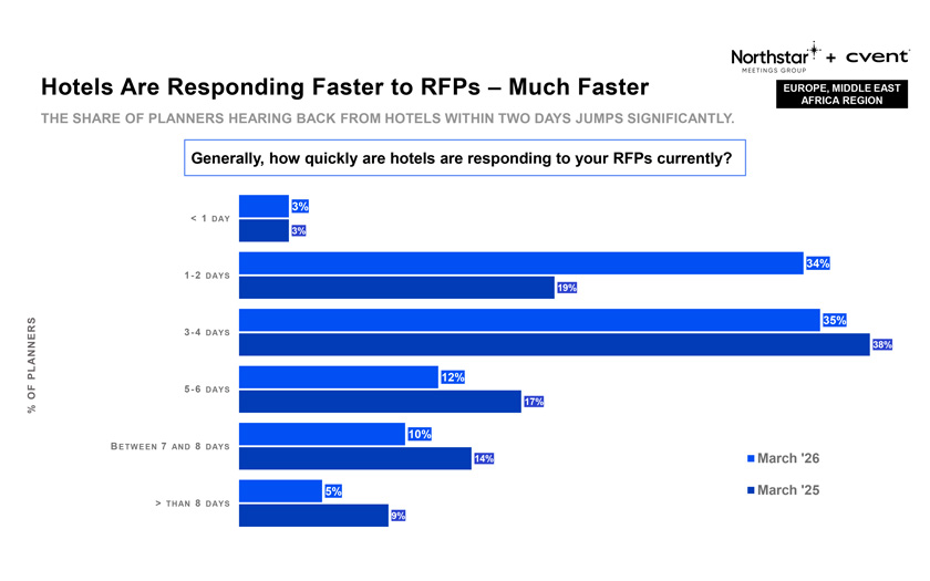 Meetings industry PULSE Survey