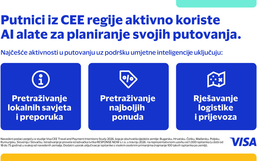 Visa CEE Travel and Payment Intentions Study 2026