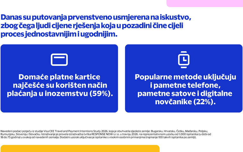 Visa CEE Travel and Payment Intentions Study 2026