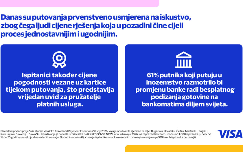 Visa CEE Travel and Payment Intentions Study 2026