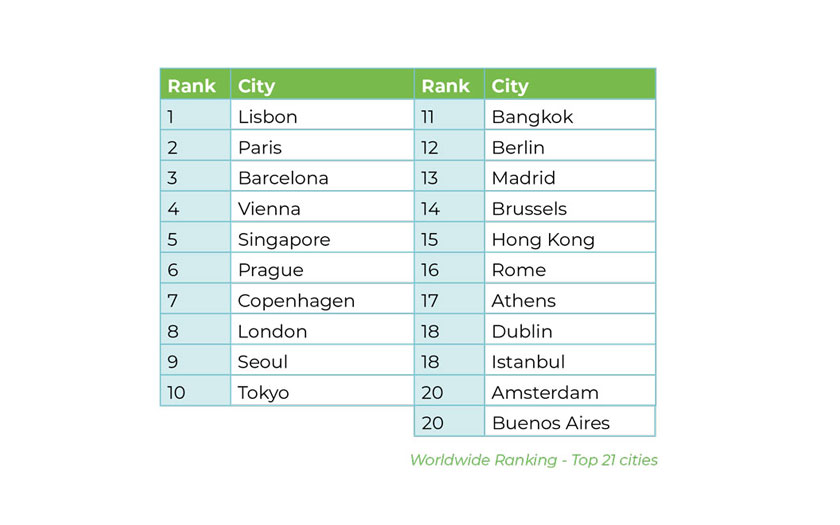 ICCA GlobeWatch: Business Analytics – Country & City Rankings 2025 ICCA GlobeWatch: Business Analytics – Country & City Rankings 2025