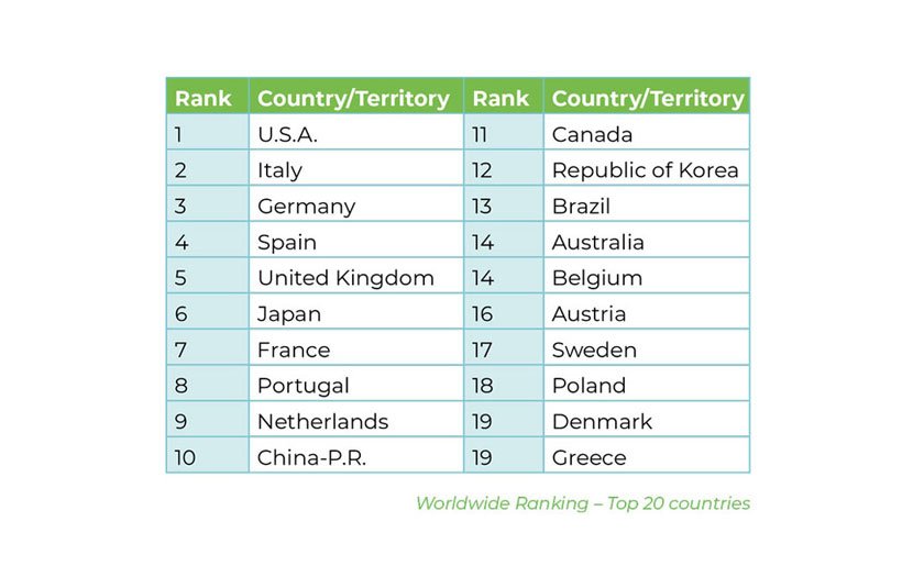 ICCA GlobeWatch: Business Analytics – Country & City Rankings 2025 ICCA GlobeWatch: Business Analytics – Country & City Rankings 2025