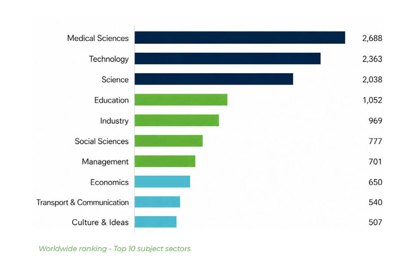 ICCA GlobeWatch: Business Analytics – Country & City Rankings 2025 ICCA GlobeWatch: Business Analytics – Country & City Rankings 2025