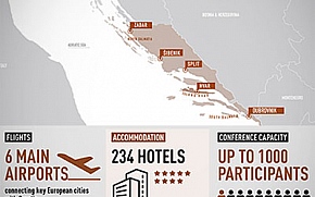 Infografika: Insentivi i konferencije u Hrvatskoj