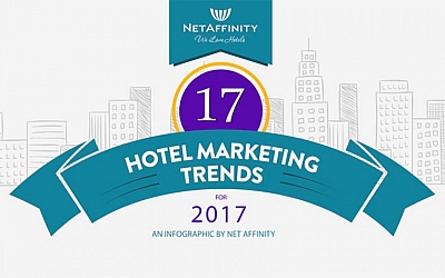 Infografika: Hotelski marketinški trendovi u 2017.