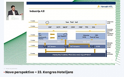 Digitalna transformacija u turizmu – analiza ključnih trendova